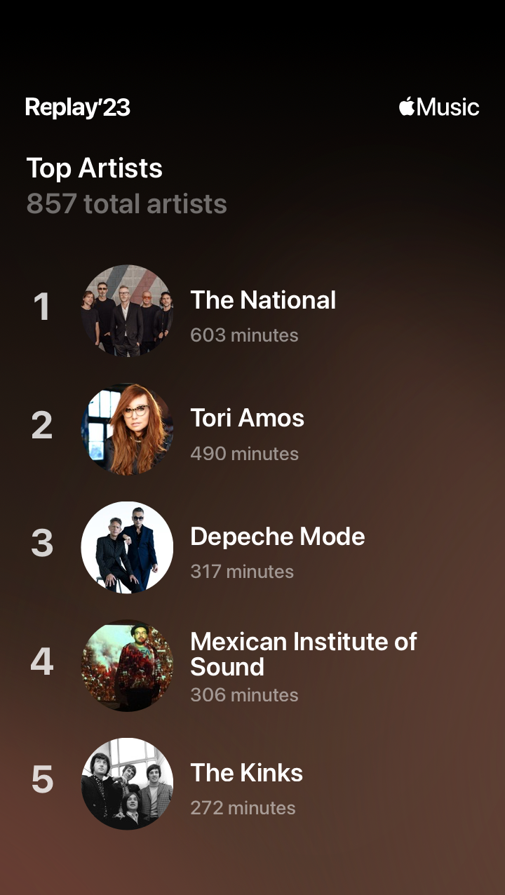 Top Artists 1-5