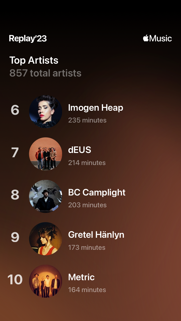 Top Artists 6-11