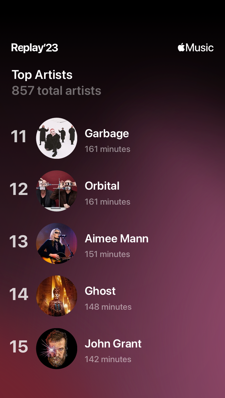 Top Artists 11-15